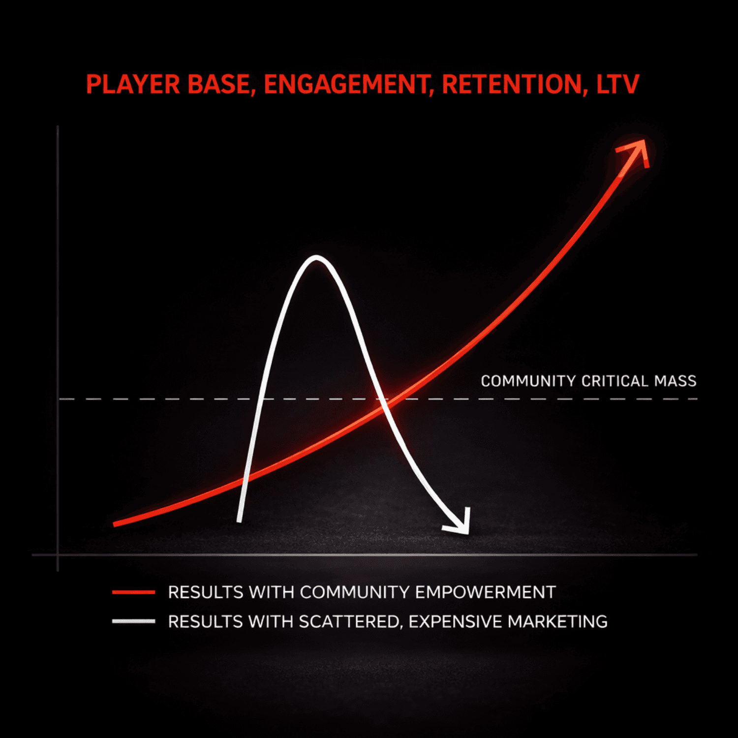 ELO HELPS YOUR GAME TO REACH COMMUNITY CRITICAL MASS